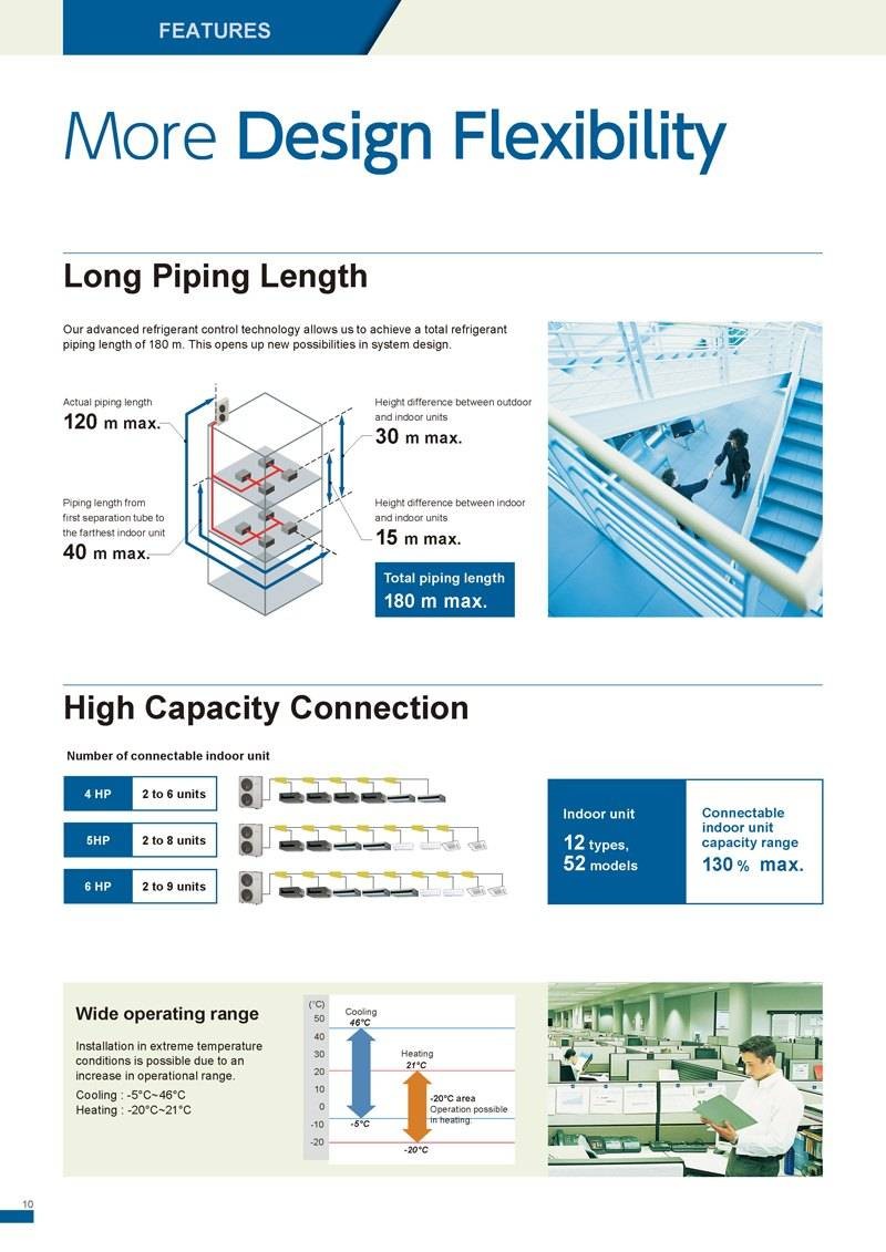 J-II (4-6 HP)_More Design Flexibility